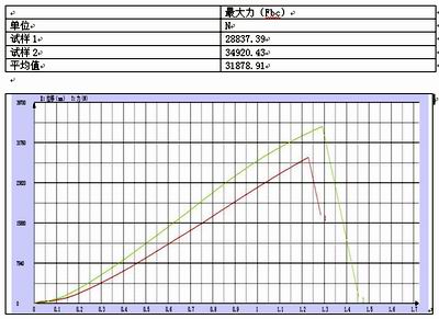 TKS-1T電氣元器件的壓縮試驗報告