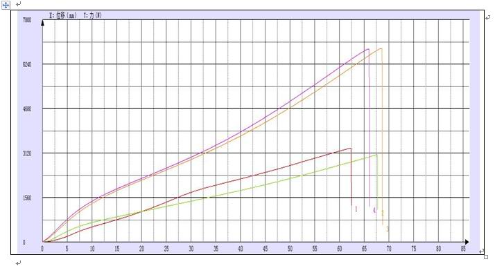 拉伸試驗機試驗曲線報告