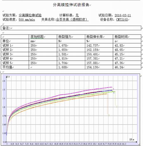 塑料薄膜拉伸試驗報告