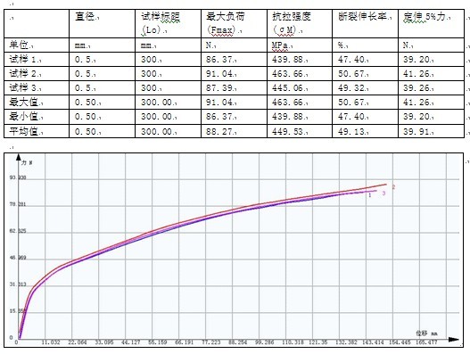 膠絲（單絲）電子拉伸試驗機