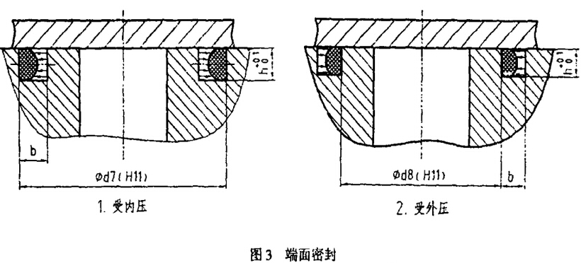 端面密封