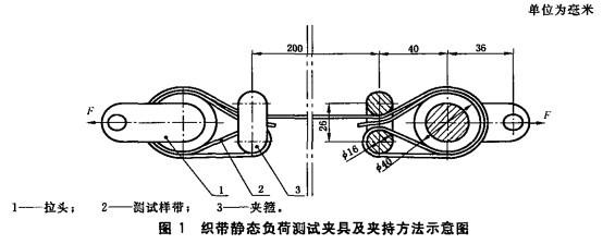 安全帶試驗機(jī)如何測試安全帶靜負(fù)荷