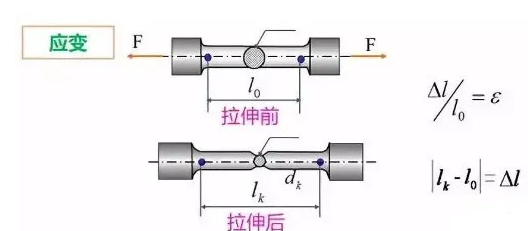 材料應變力