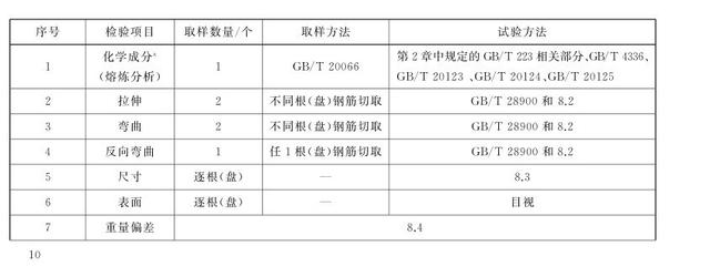 鋼筋彎曲參照相應(yīng)標準