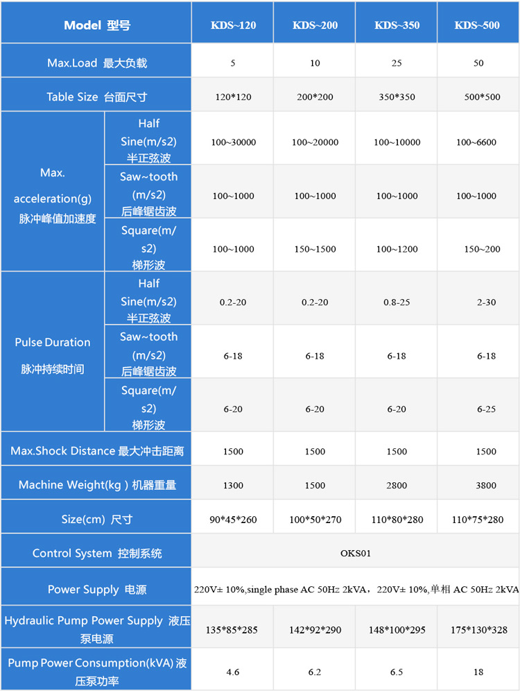 高加速?zèng)_擊試驗(yàn)機(jī)5-50技術(shù)參數(shù)