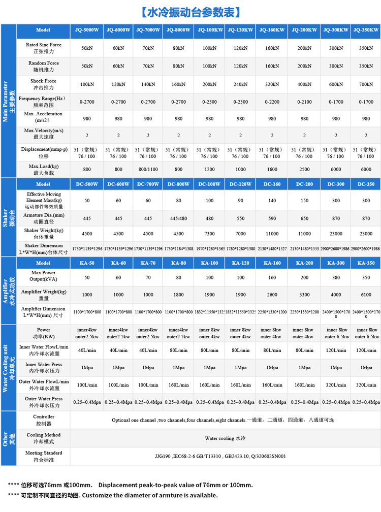 水冷式振動(dòng)臺(tái)技術(shù)參數(shù)