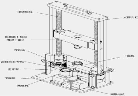 電子拉力測試機主機結(jié)構(gòu)圖