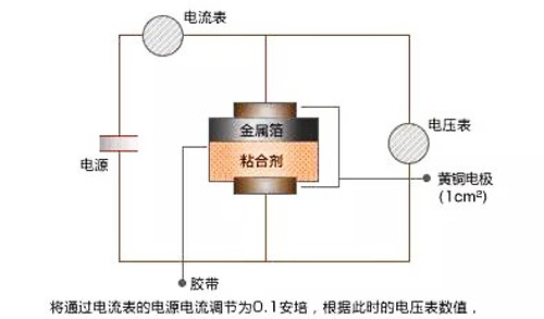 電阻值測定測試