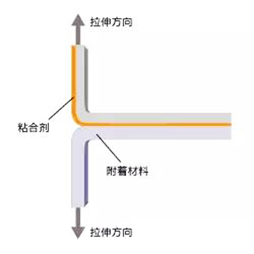 T型剝離強度測試