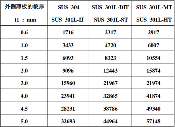 焊接拉力測試數(shù)據(jù)標準值