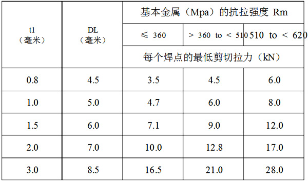 焊接接頭最低剪切拉力標準