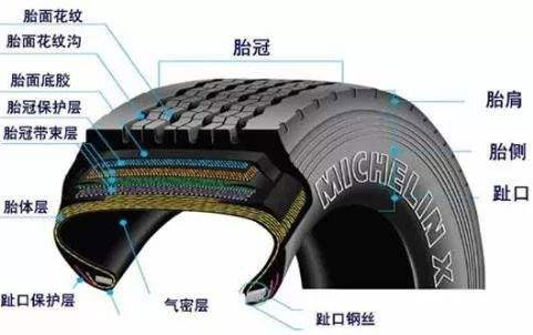 汽車輪胎結(jié)構(gòu)圖