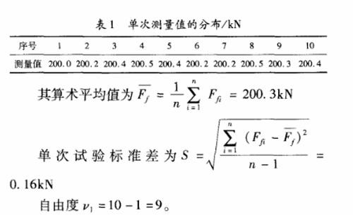 表1 單次測(cè)量值的分布/kN序號(hào)測(cè)量值