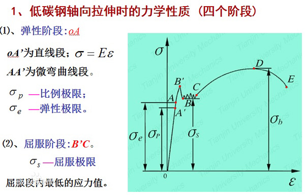 彈性模量測(cè)量示意圖