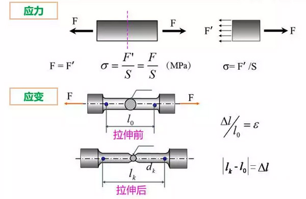 拉伸試驗(yàn)常用術(shù)語