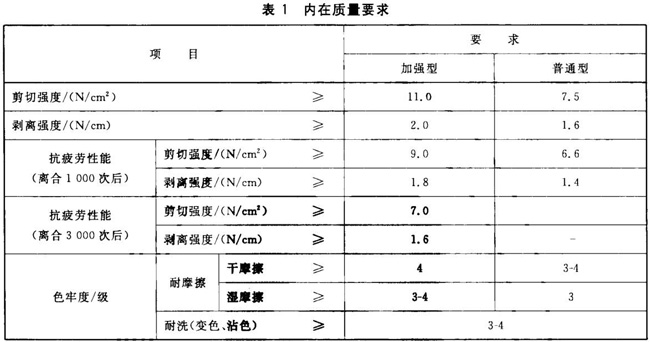 內(nèi)在質(zhì)量要求表