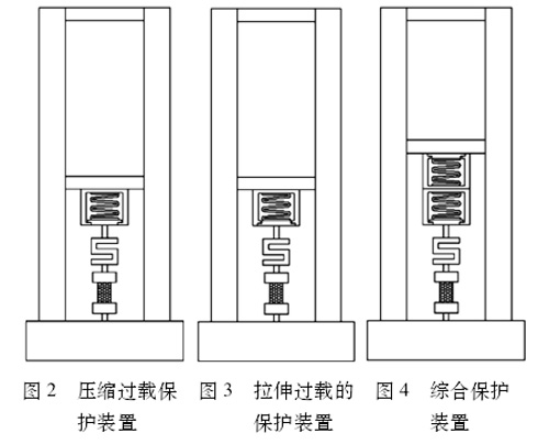 幾種拉力試驗機過載保護裝置