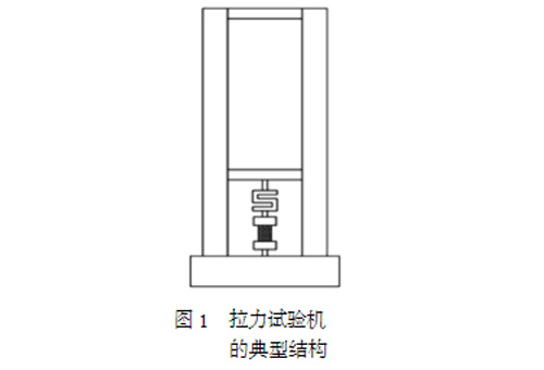 拉力試驗機的典型結構圖