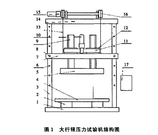 圖1：大行程壓力試驗(yàn)機(jī)結(jié)構(gòu)圖