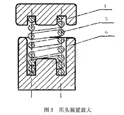 圖3：壓頭裝置放大圖