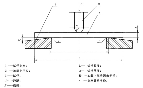 彎曲夾具示意圖