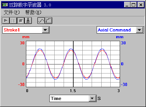 圖4 數字示波器界面圖