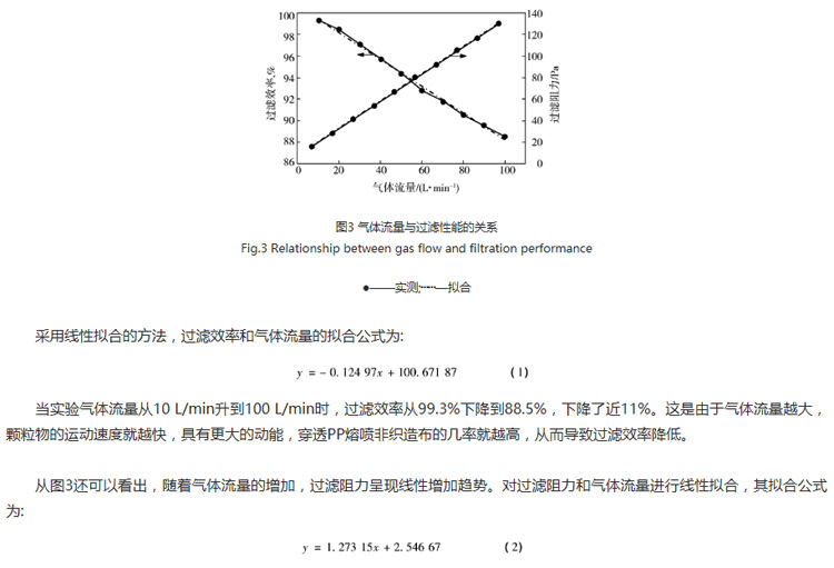 關(guān)圖3：氣體流量與過(guò)濾性能的系