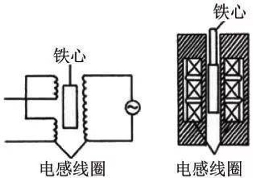 電感式引伸計示意圖