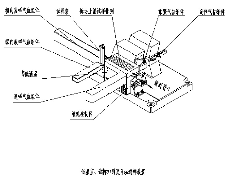 低溫室、試樣排列及自動(dòng)送樣裝置