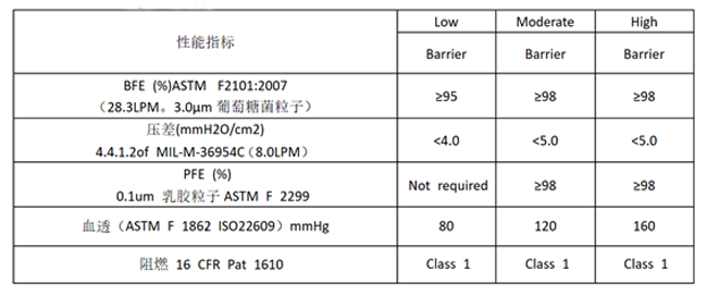 ASFM F2100標(biāo)準(zhǔn)