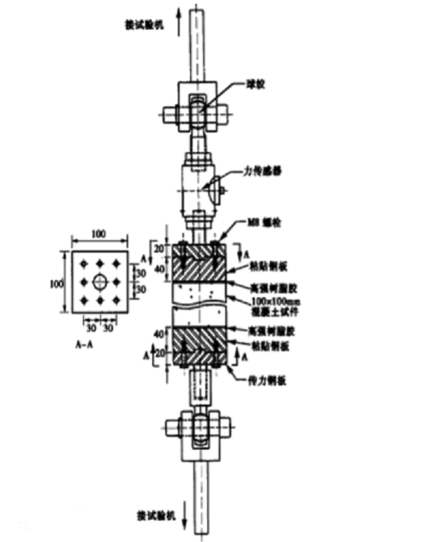 混凝土單軸拉伸試驗(yàn)