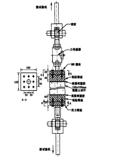 圖2：拉伸試驗(yàn)裝置