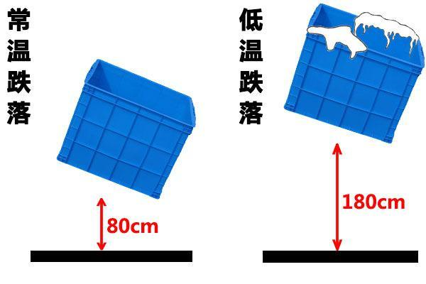 塑料周轉(zhuǎn)箱跌落測試示意圖