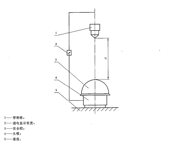 穿刺性能測(cè)試裝置示意圖